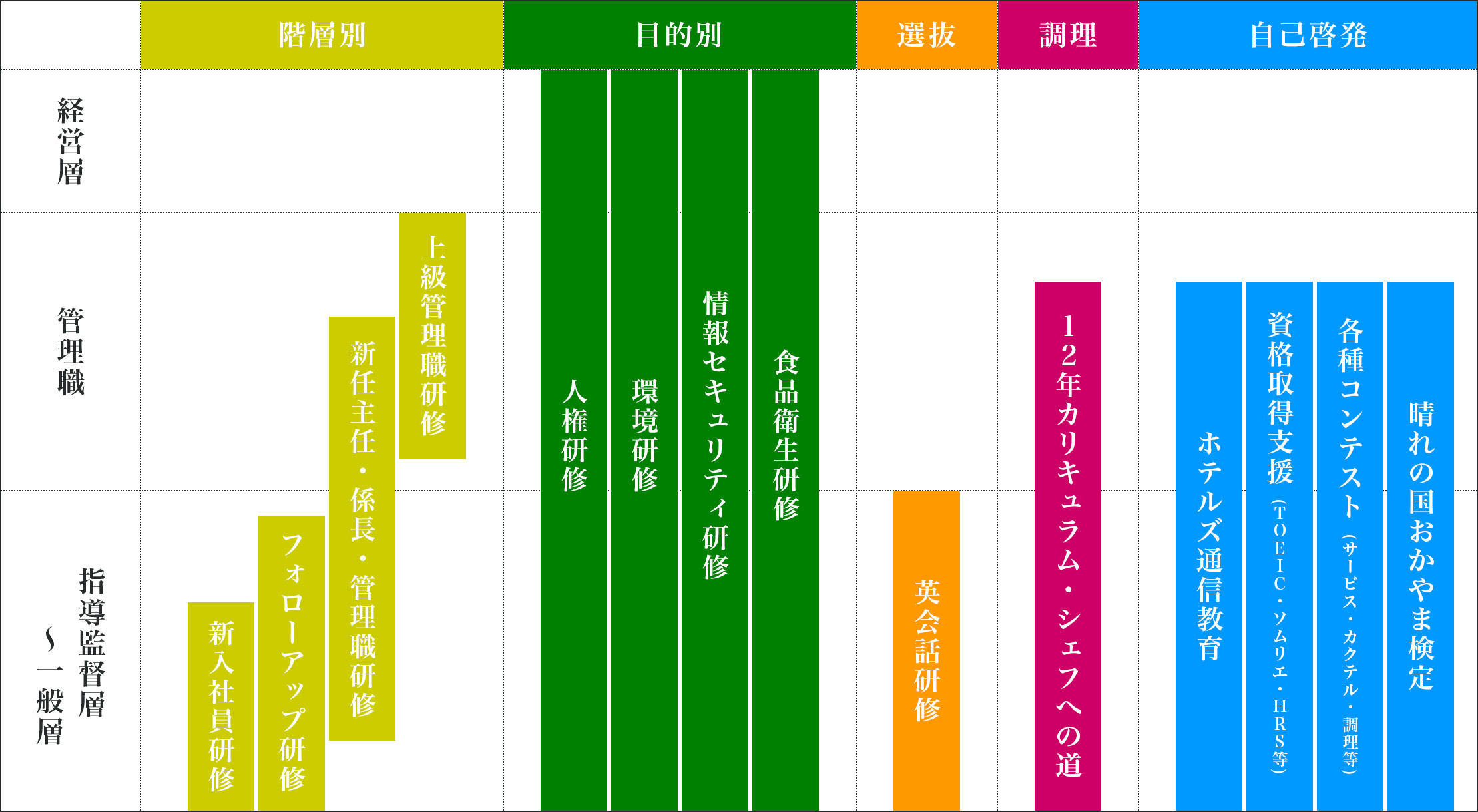 キャリアアップ支援概要